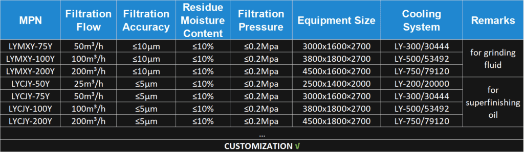 Eco-friendly coolant filtration machine parameters for recycling grinding oils and cutting fluids.